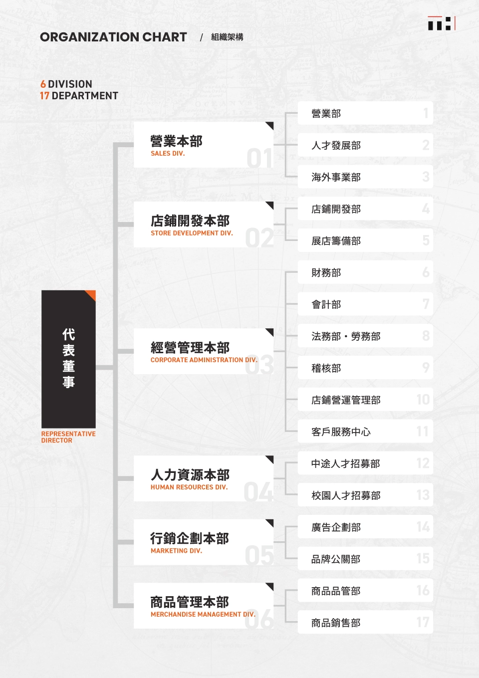 邸瑛智股份有限公司組織図